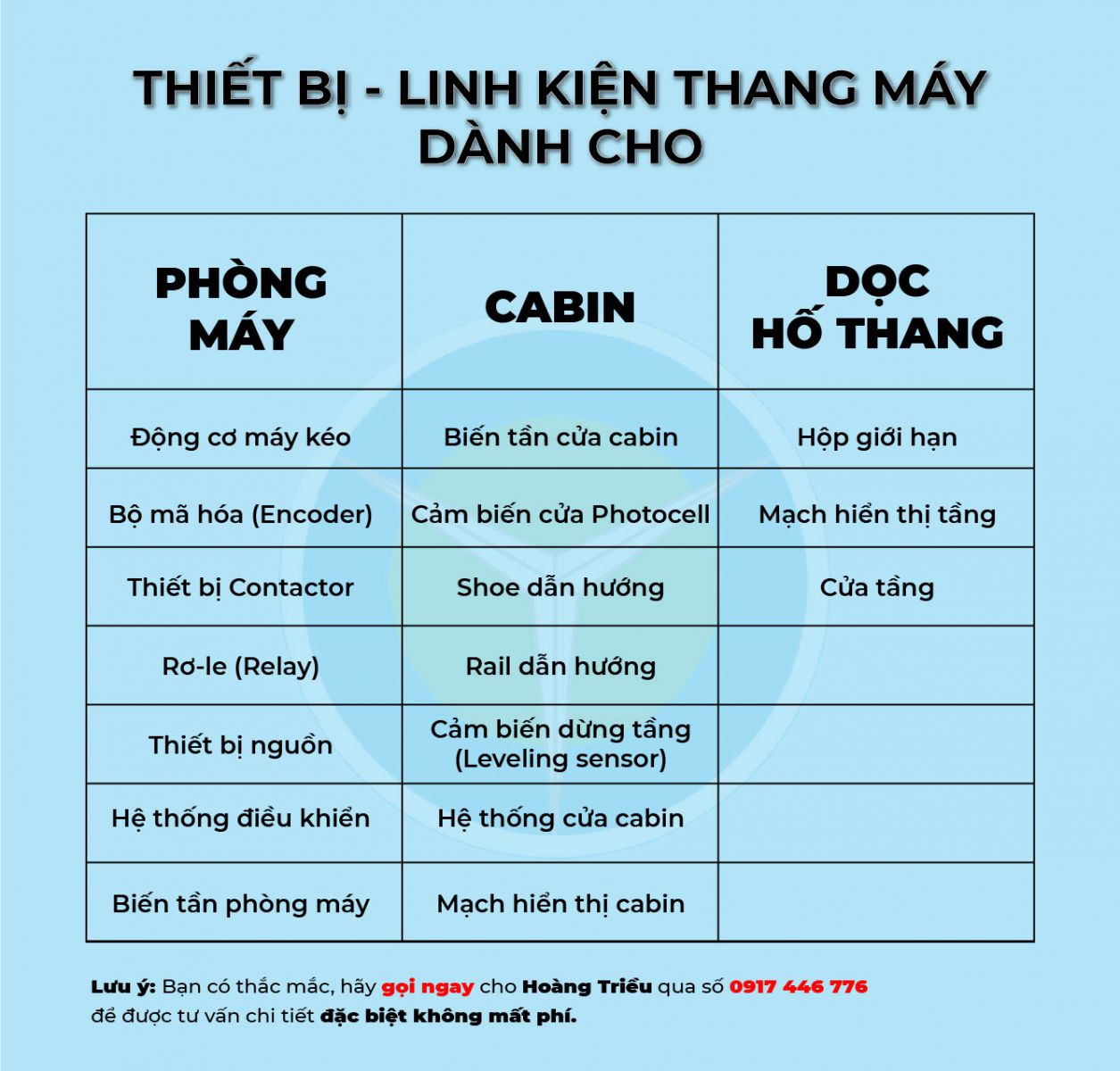Thiết bị linh kiện thang máy chính hãng tại Gia Lai - Thang máy Hoàng Triều